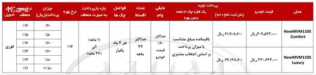  فروش اقساطی MVM ۱۱۰ جدید 